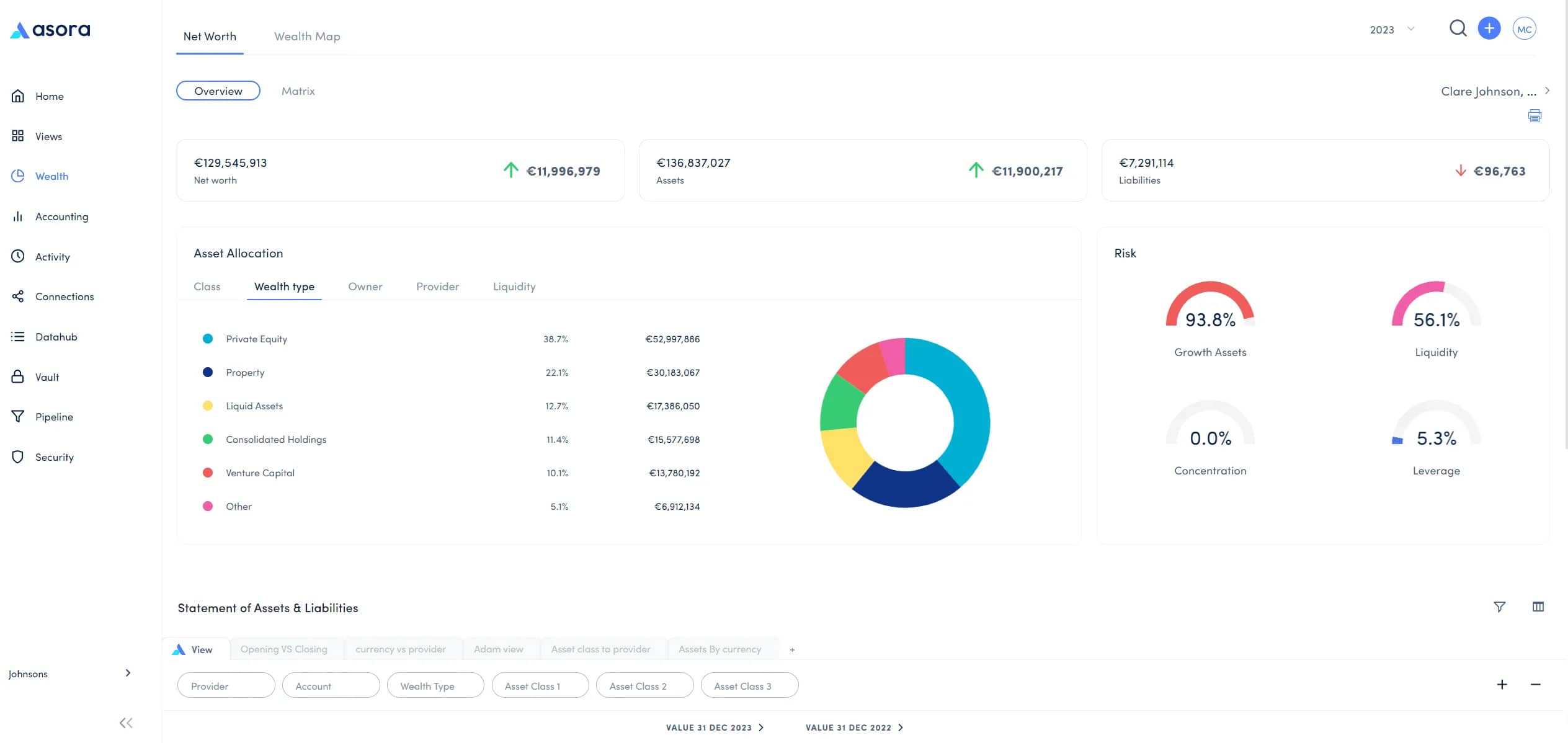 Private asset tracking, a software dashboard showing asset allocation and risk metrics.