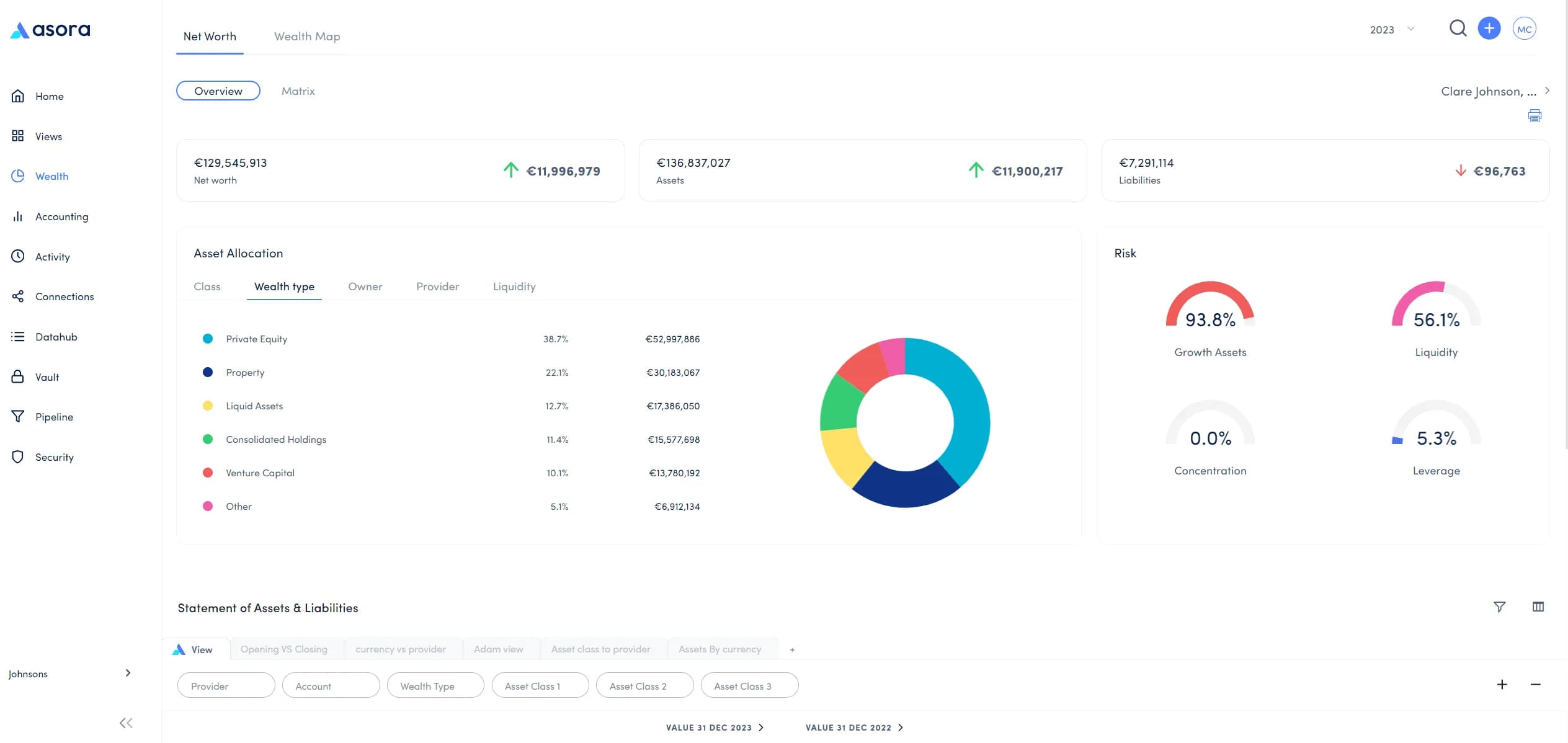 Private asset tracking with family office software