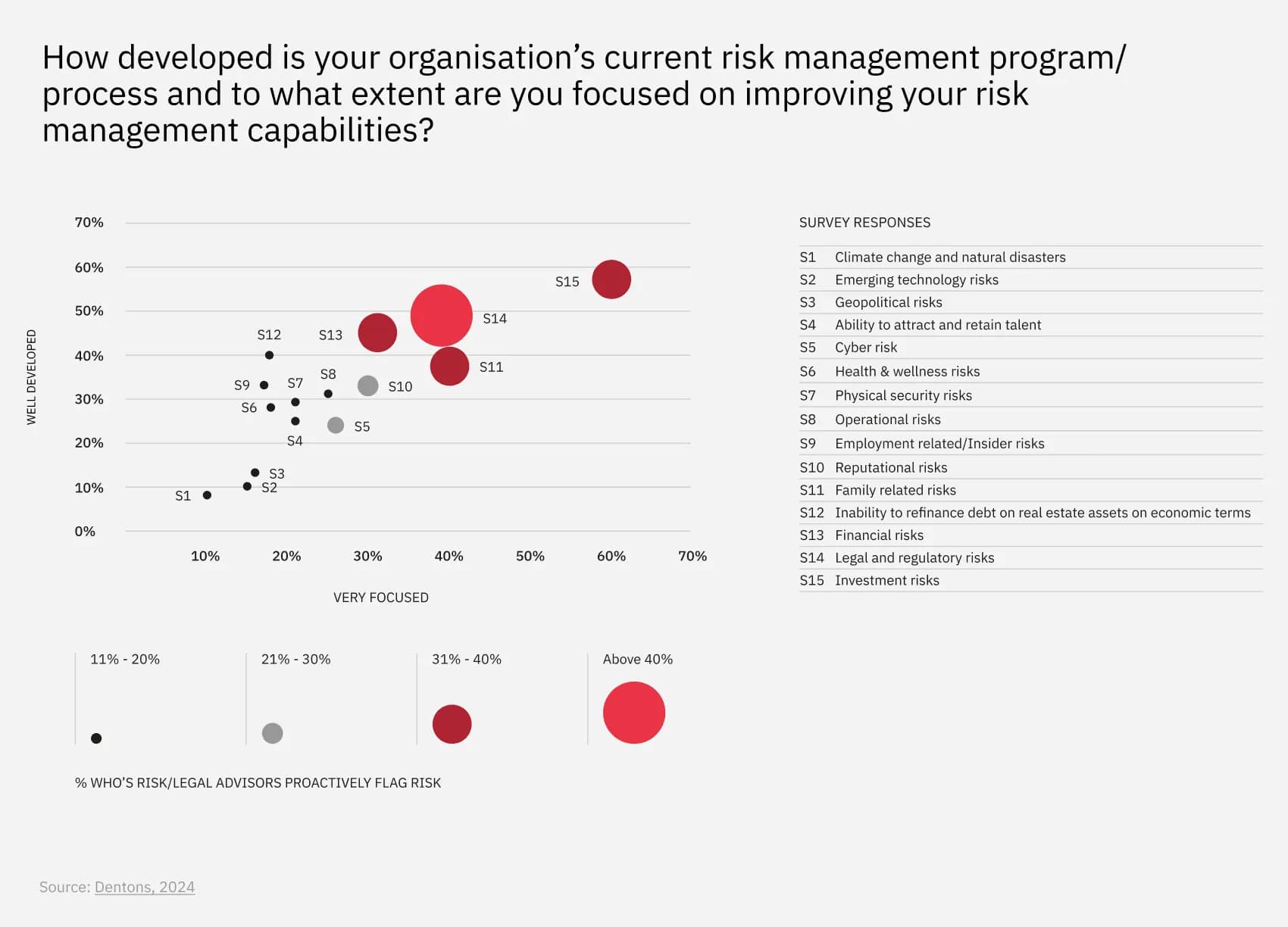 Improving-risk-management-capabilities-1.webp