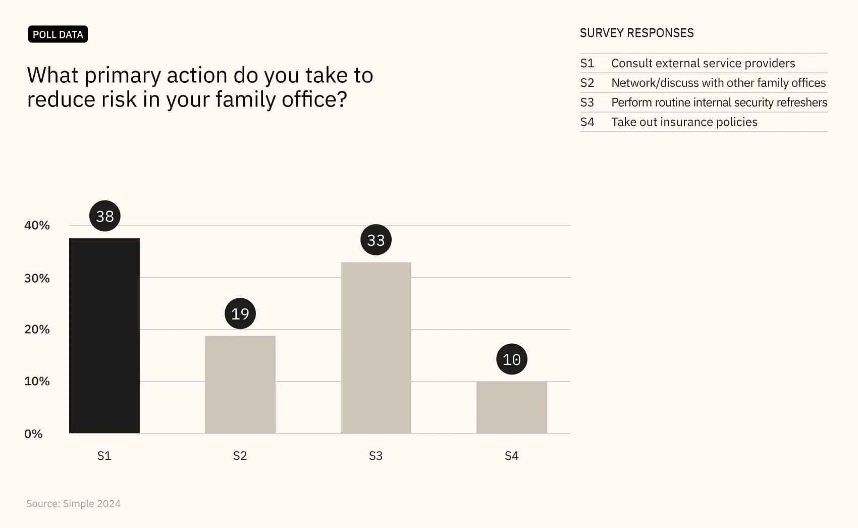 Poll-E-1.webp