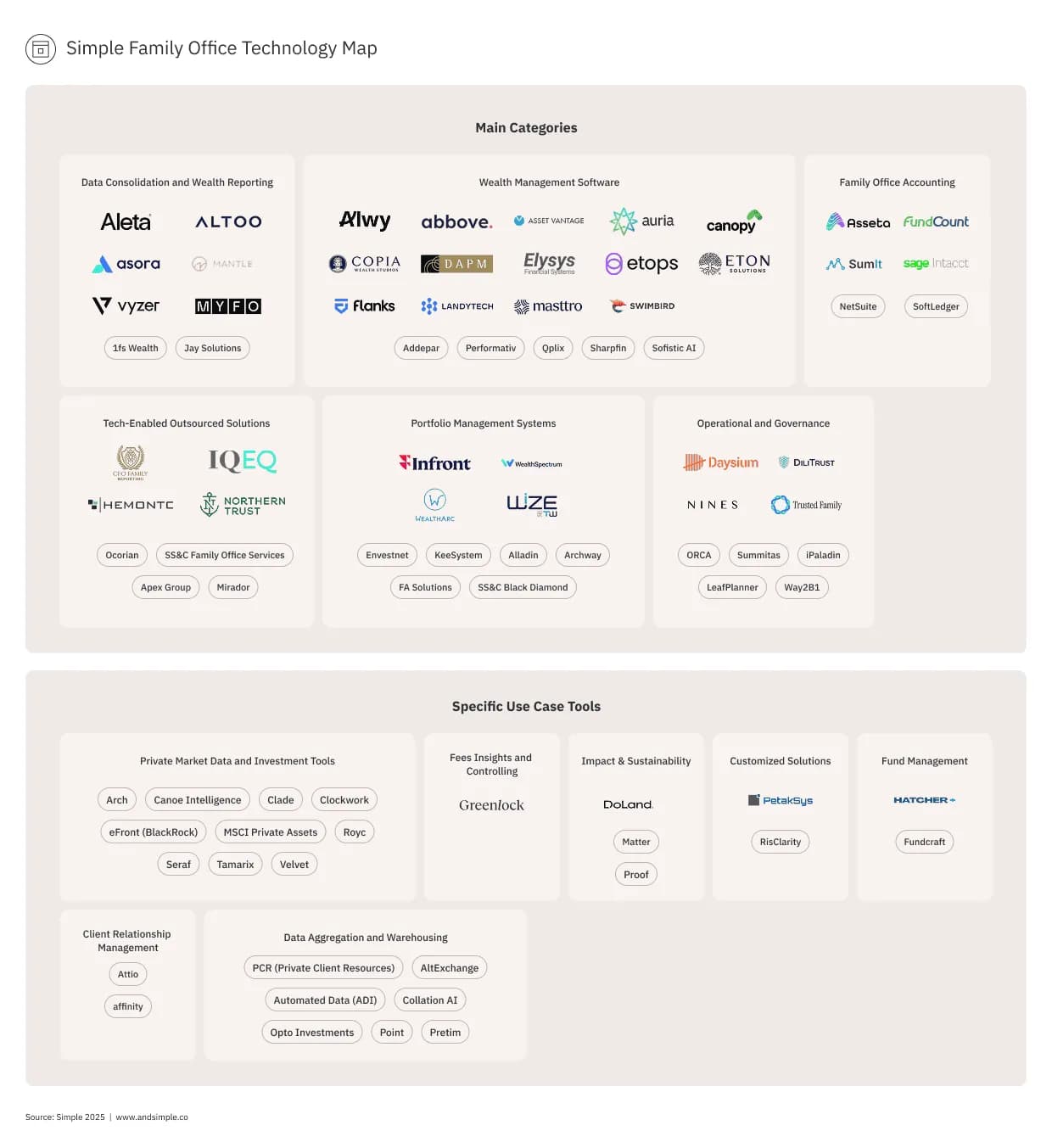 Simple-Family-Office-Technology-Map.png