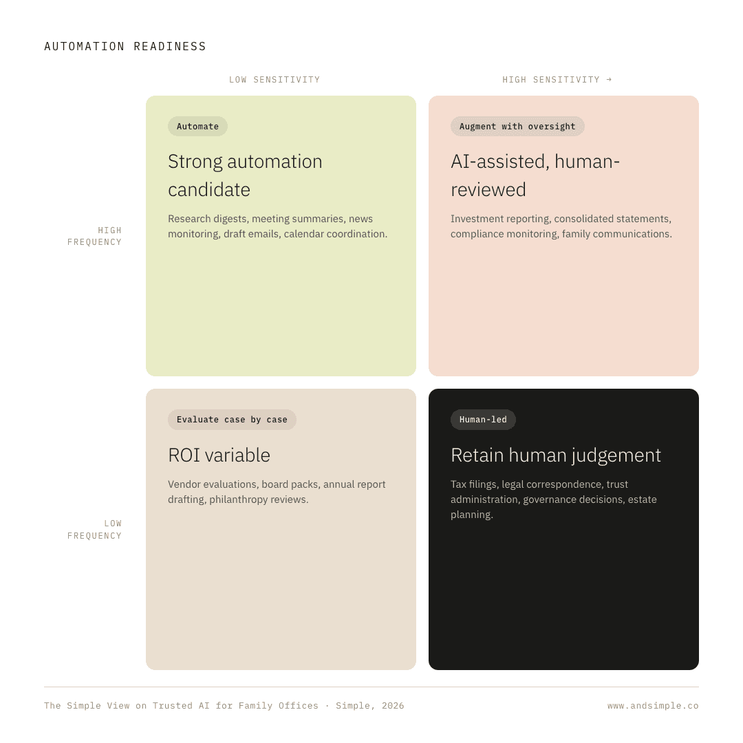 Family Office AI Readiness