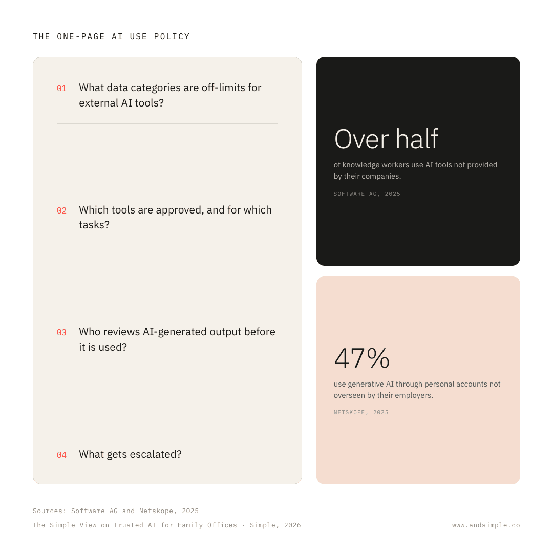 Family Office AI Policy