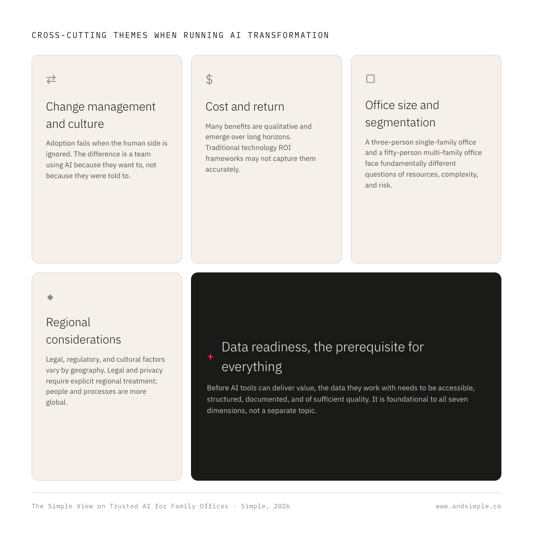 Family Office AI ORganisational Themes