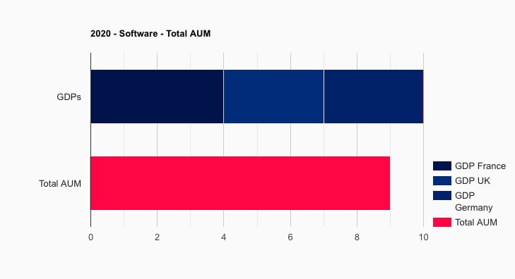 Family Office Software Total AUM