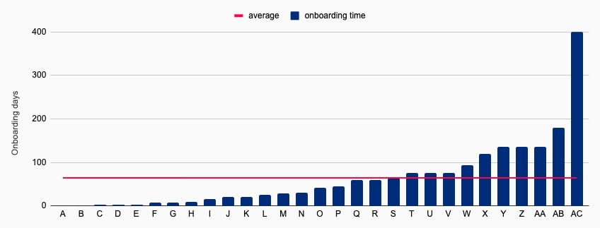 Family Office software onboarding