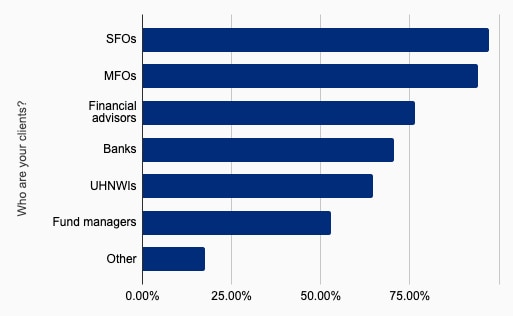 Family Office Software Client Segments