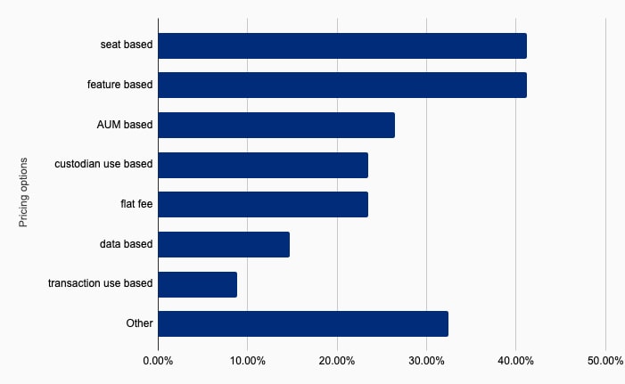 Family Office Software Pricing