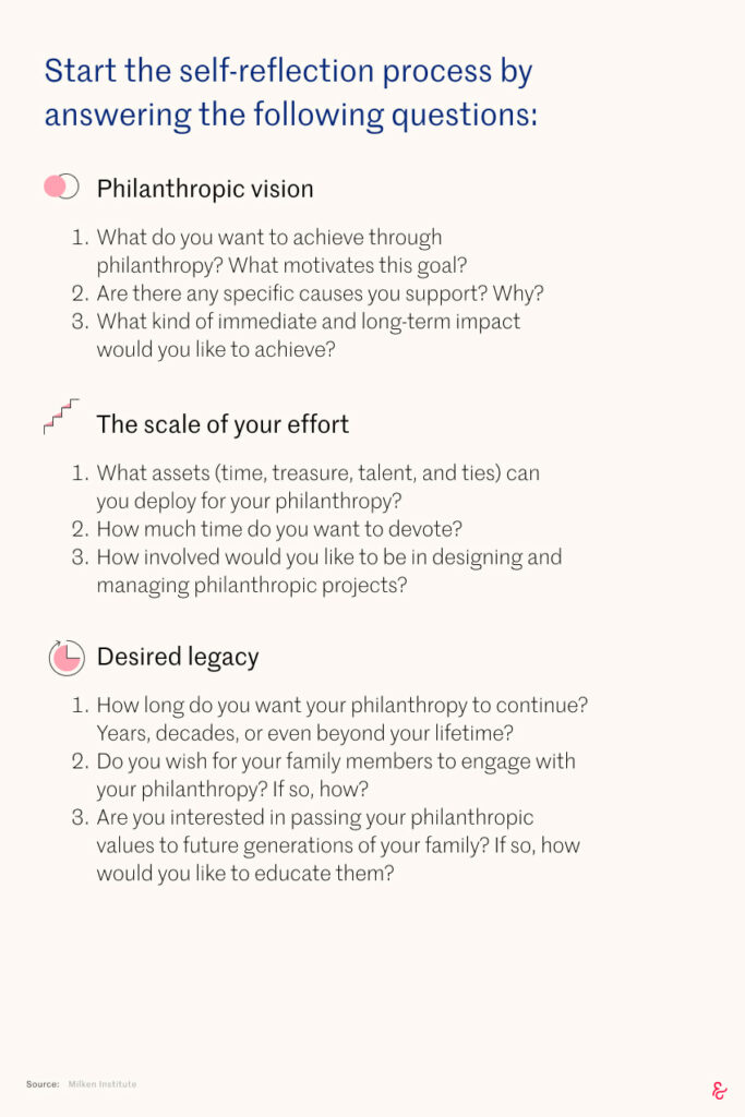 guide to family office philantrhopy guide to family office philantrhopy