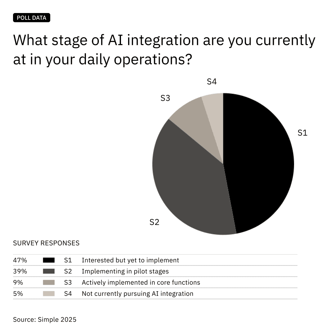 Family office AI integration stages 2025 Family office AI integration stages 2025