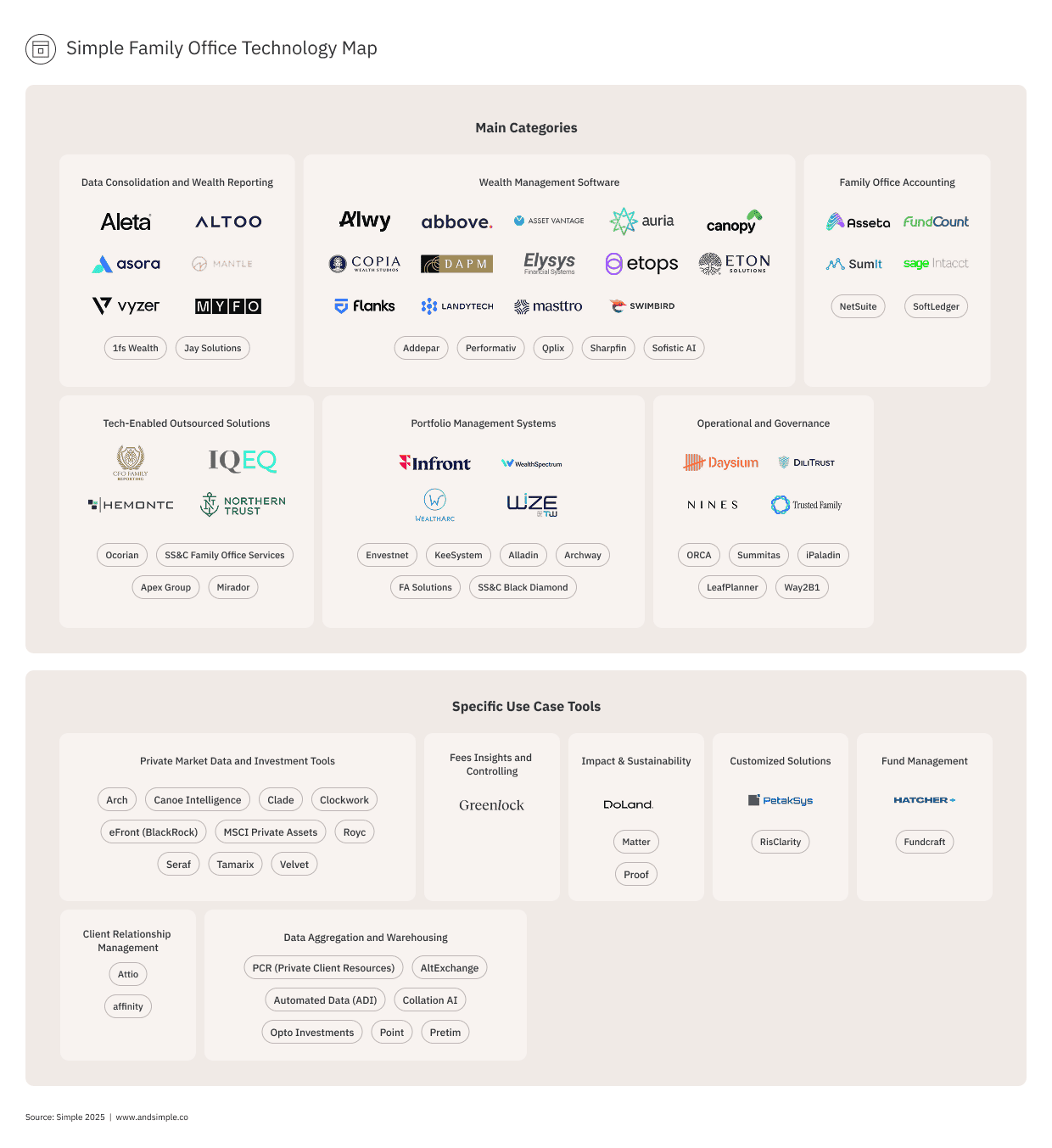 The 2025 Family Office Software Roundup