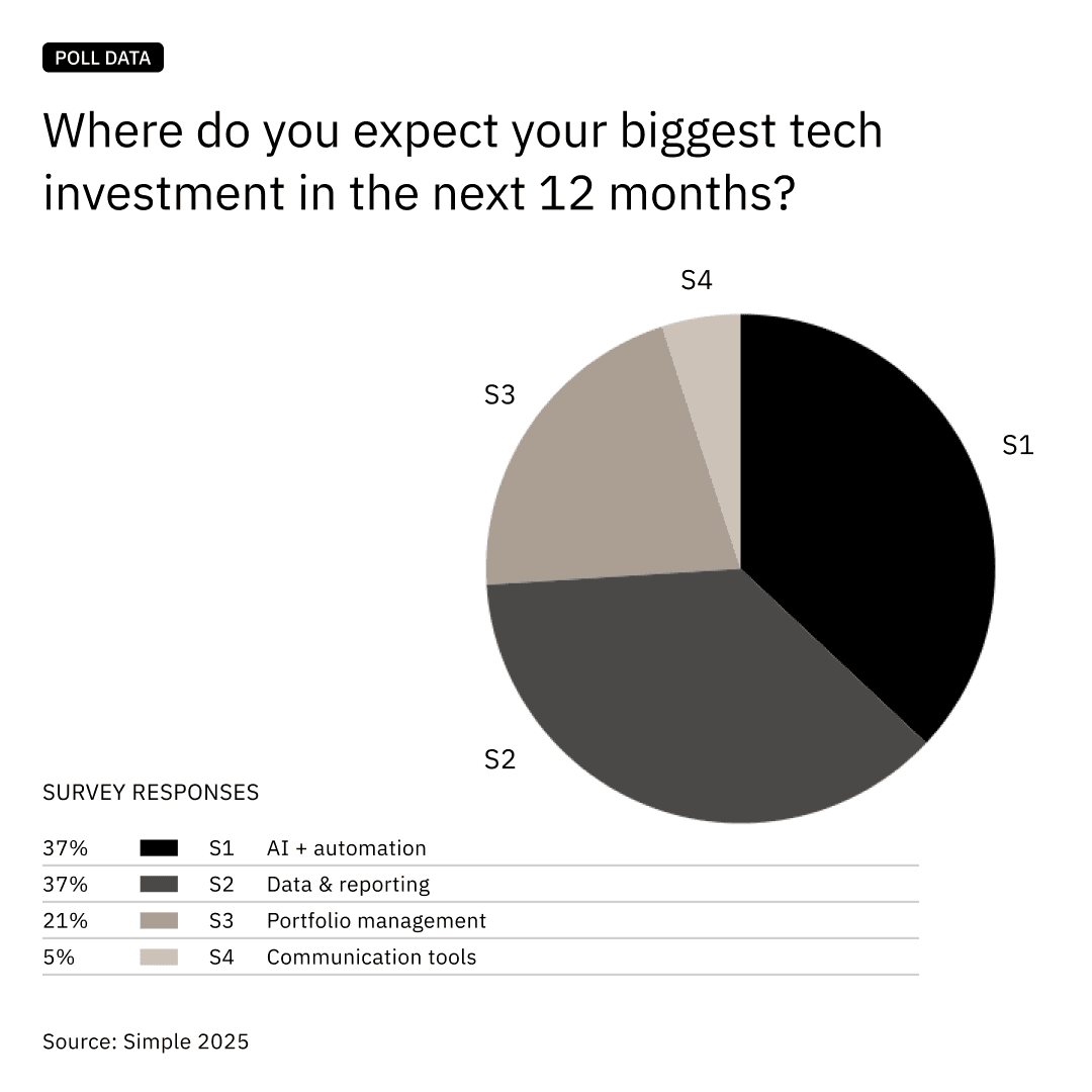 Family office tech investment priorities for 2026 Family office tech investment priorities for 2026