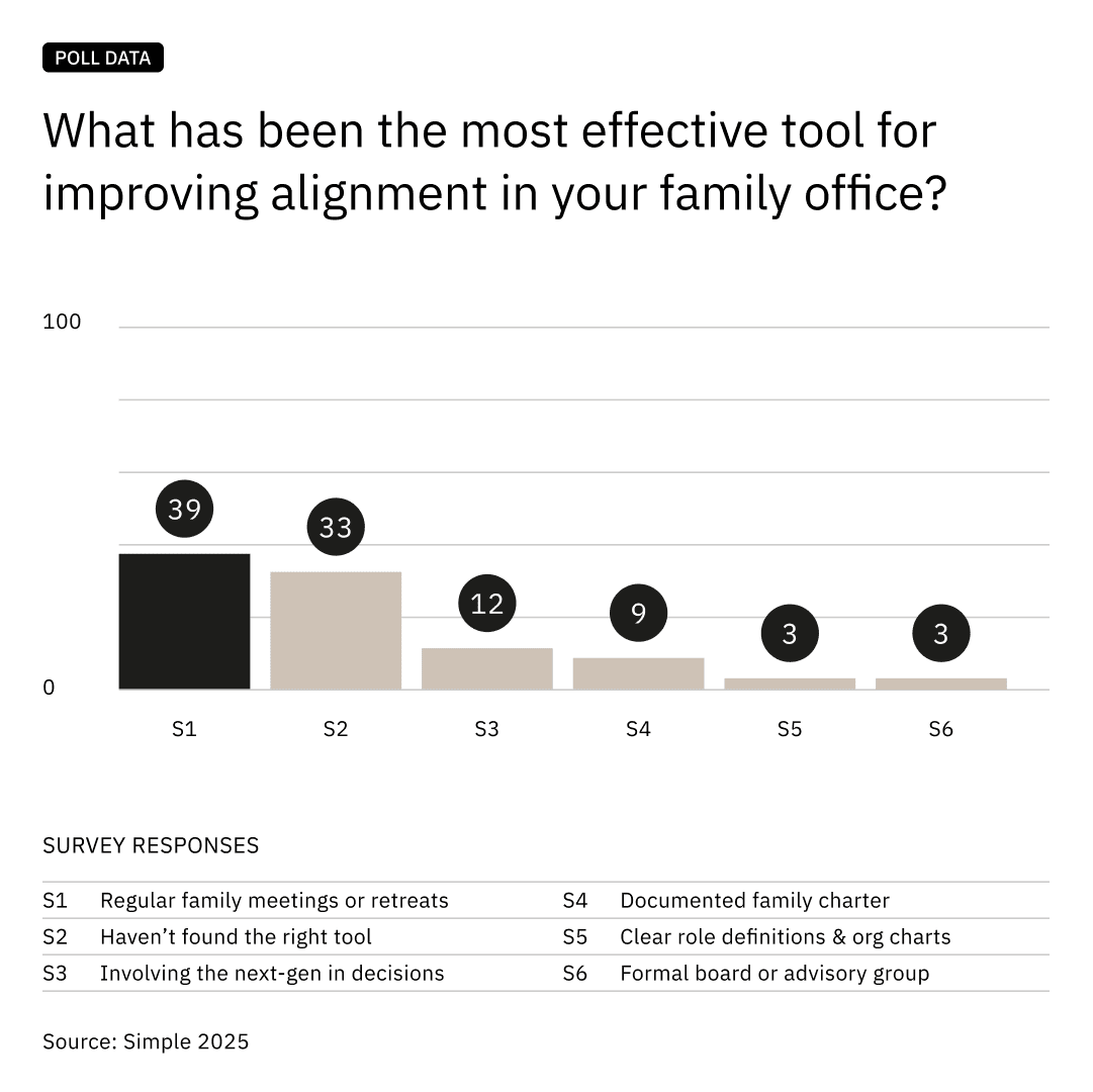 Alignment tools poll data